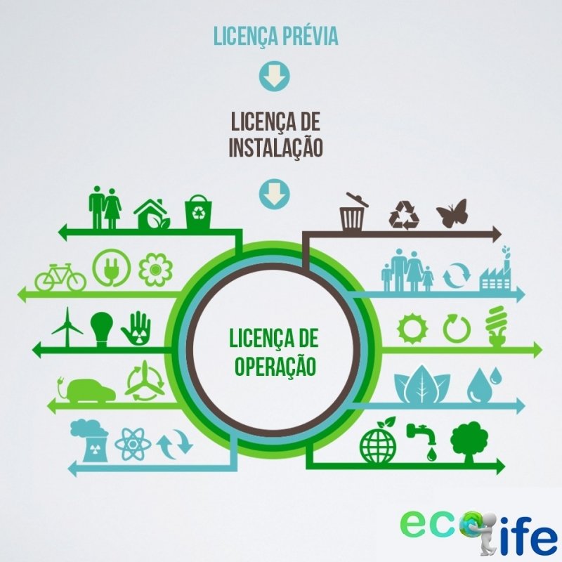 Como Obter Licença Ambiental de Operação Alto da Providencia - Licença Ambiental de Ampliação