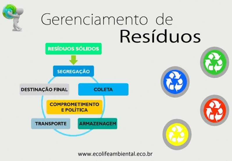 Emitir Licença Cetesb Loteamento Morumbi - Licença Prévia Cetesb