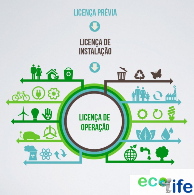 Emitir Licença Cetesb Microempresa Sorocaba - Licença Cetesb Consulta