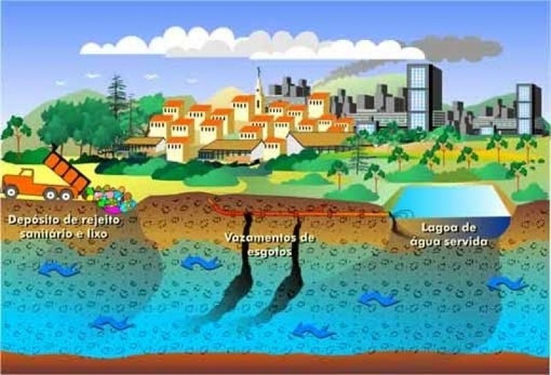 Empresa para Investigação Detalhada Passivo Ambiental Vila Maria - Investigação Preliminar Passivo Ambiental