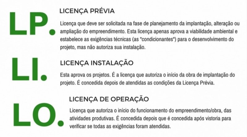 Licença de Operação e Instalação Preço Campo Grande - Licença de Operação Empresa