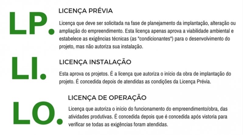 o Que é Cadri e Licença de Operação Parque do Otero - Cadri Empresa