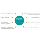 investigação preliminar de passivo ambiental Vila Ré